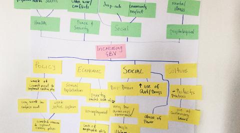 Mapping causes of GBV as well as project objectives at advocacy training for Amplified for Change project