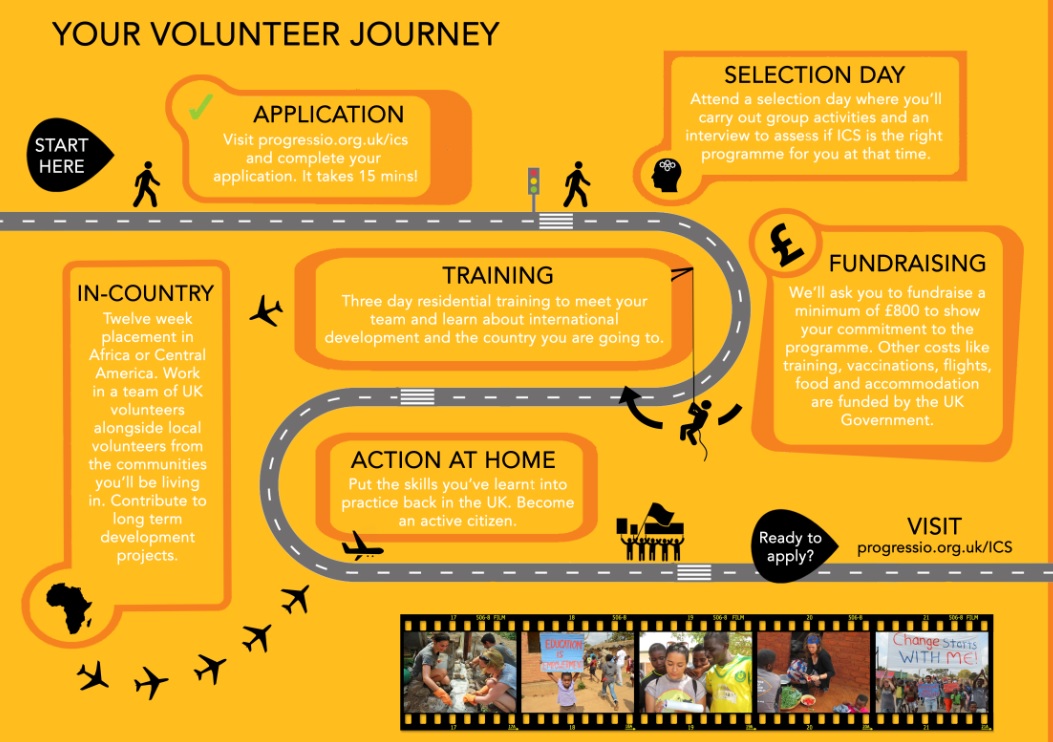 Progressio ICS volunteer journey